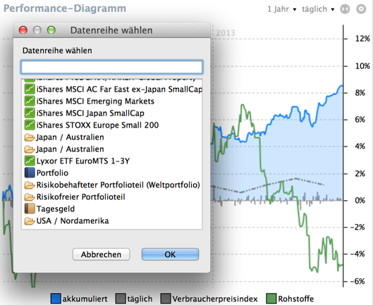 Neue Vergleichswerte unter Performance -> Diagramm: einzelne Konten, Depots, Kategorien, Asset Klassen