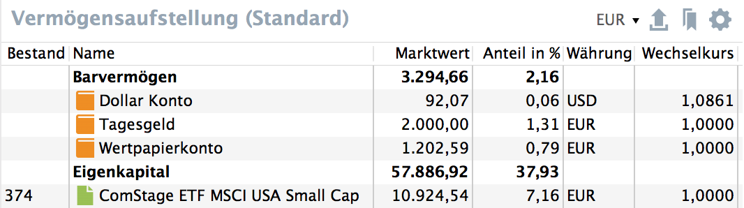 Währungen in der Vermögensaufstellung