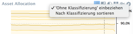 Klassifizierungen ohne nicht-klassifizierte Wertpapiere