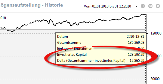 Investiertes Kapital als neue Datenreihe