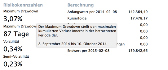 Risikokennzahlen Maximum Drawdown und Volatilität