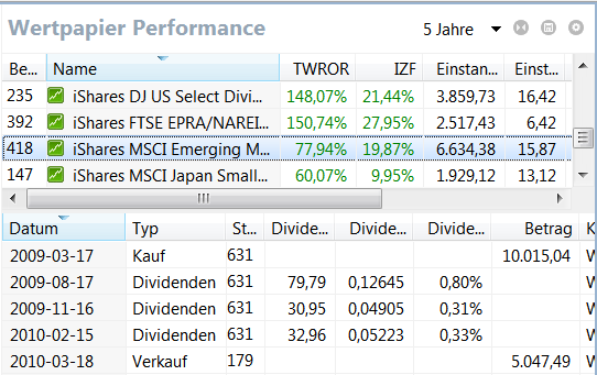Wertpapier-Performance